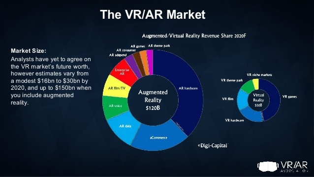 Virtual Reality Market Tech Trends VR Consultancy VR AR Association