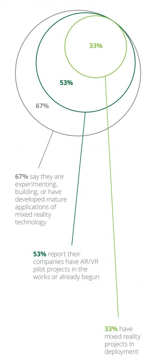 Tech Trends Emerging Technologies Deloitte Report VR consultancy