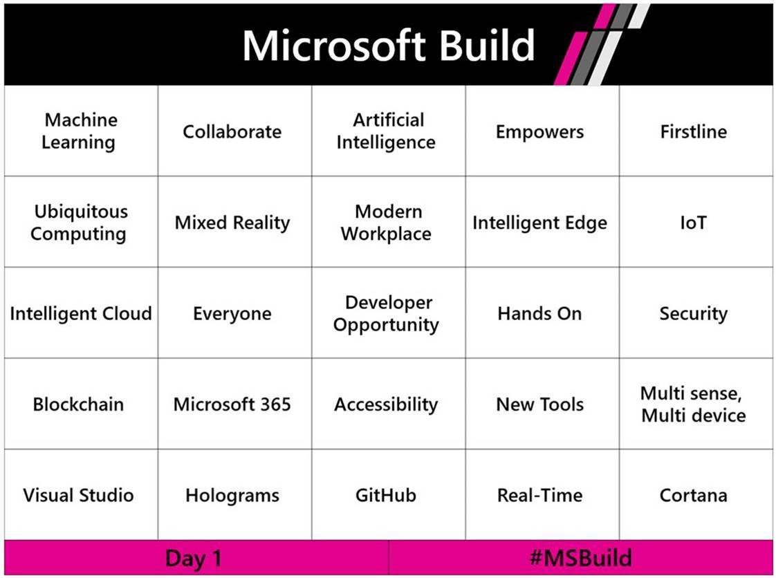 Tech Trends Microsoft Build Latest News and Announcements AI IoT Bots HoloLens 