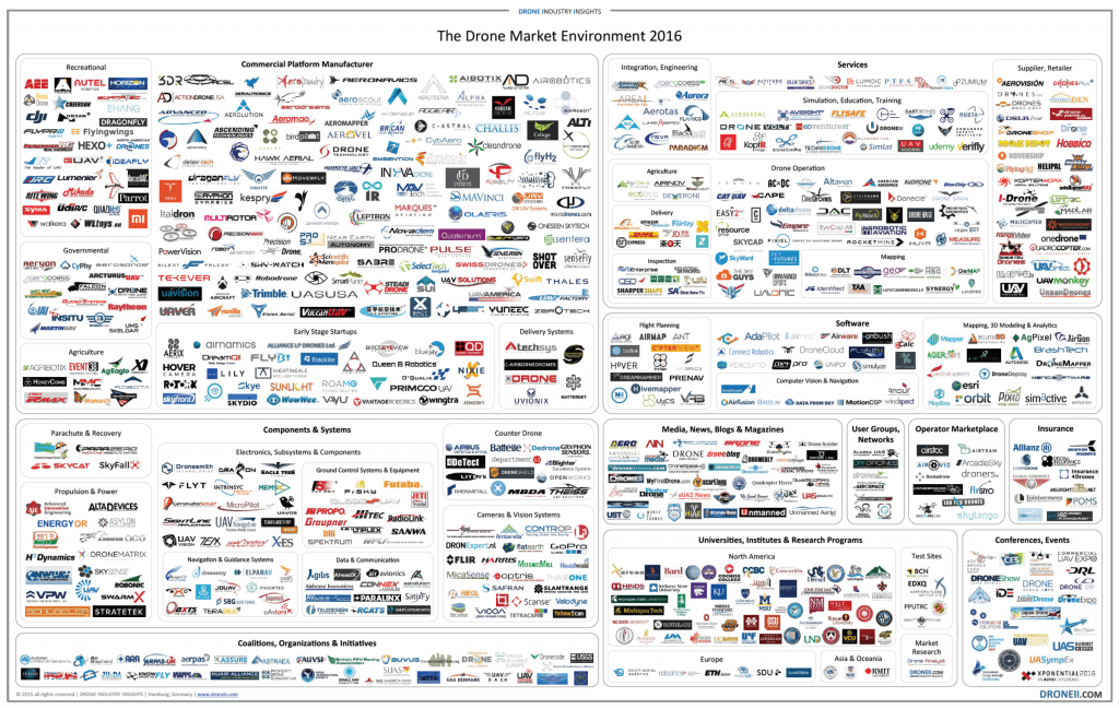 The-Drone-Market-Environment-Map-picture