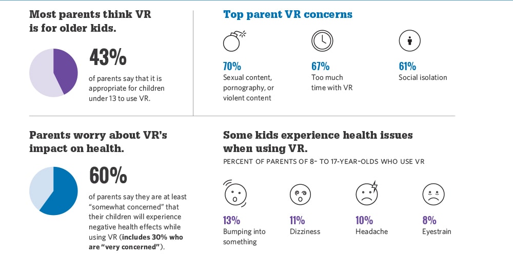 Tech Trends VR Headset Children and Virtual Reality Infographic Jakki Bailey Stanford University Jeremy Bailenson