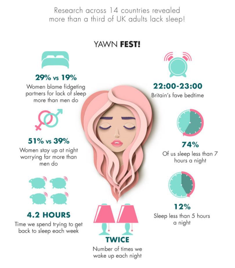 Infographic Sleep Tech Trends
