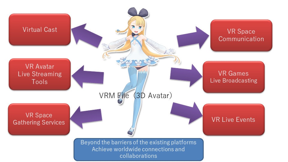 VRM Tech Trends Nintendo Virtual Reality Avatars